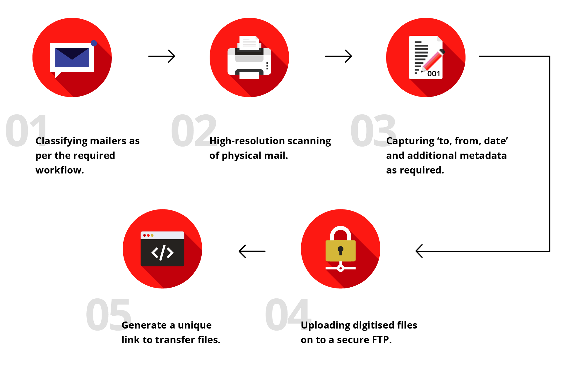 Digital Mail Management - Law Image